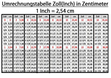 cm in Zoll